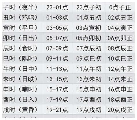 上午10點時辰|中国古今时辰对照表